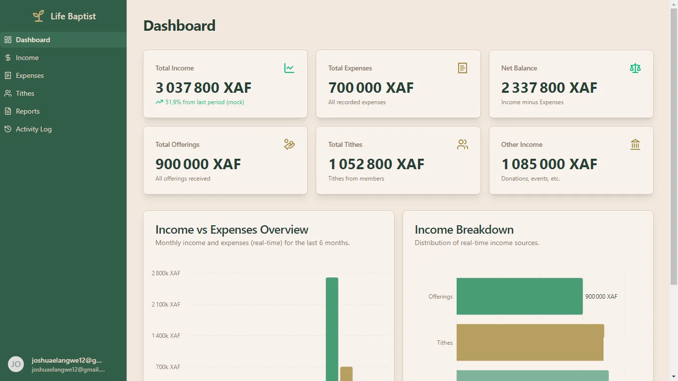 Life Baptist Finances dashboard showing total income, expenses, net balance, offerings, tithes and charts in XAF